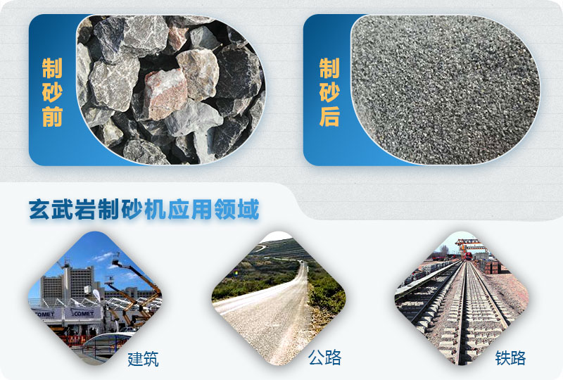 玄武巖制砂機